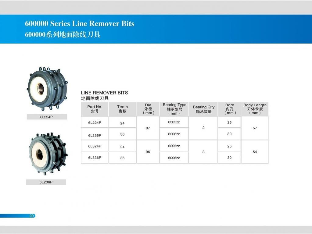 36pt. Line Remover Bits for Removing Traffic Line 6L236P