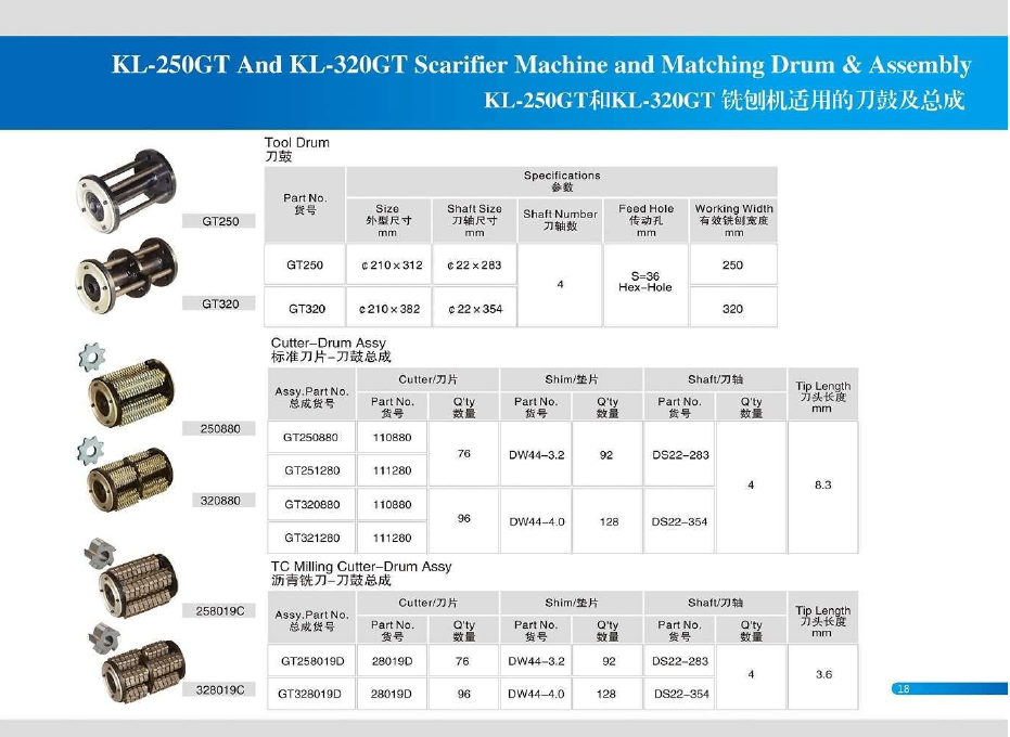 Reinforced 12.5" Cutter-drum Assembly with Carbide Cutter