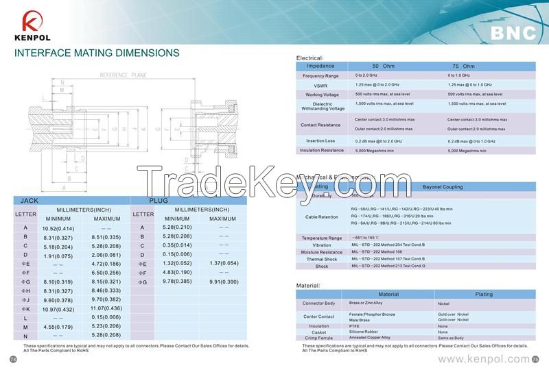 BNC CONNECTOR Multi-model series for cable