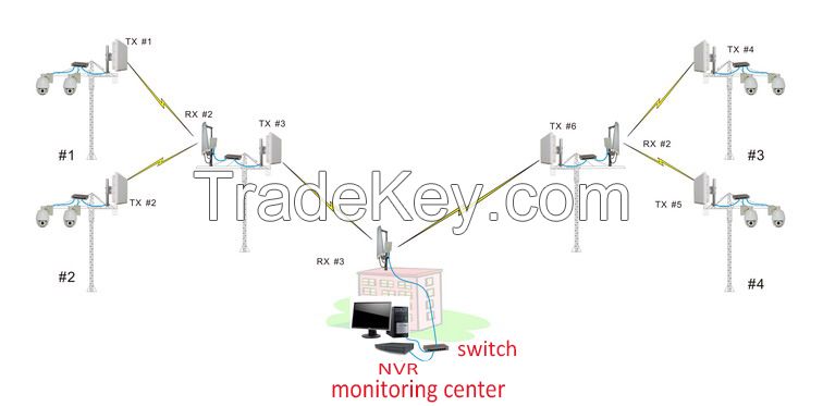 5-8km long-distance high power outdoor wireless network bridge