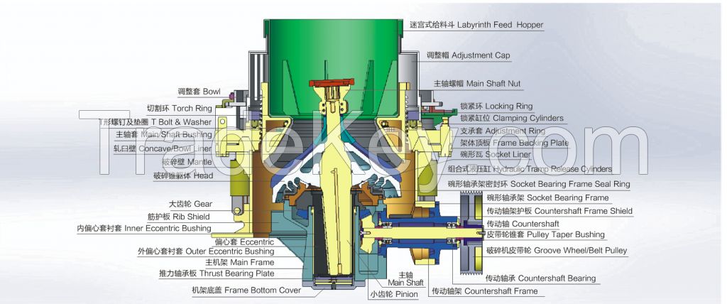 JY Multi-cylinder Hydraulic Cone Crusher with Countershaft Bearings by PLC Control