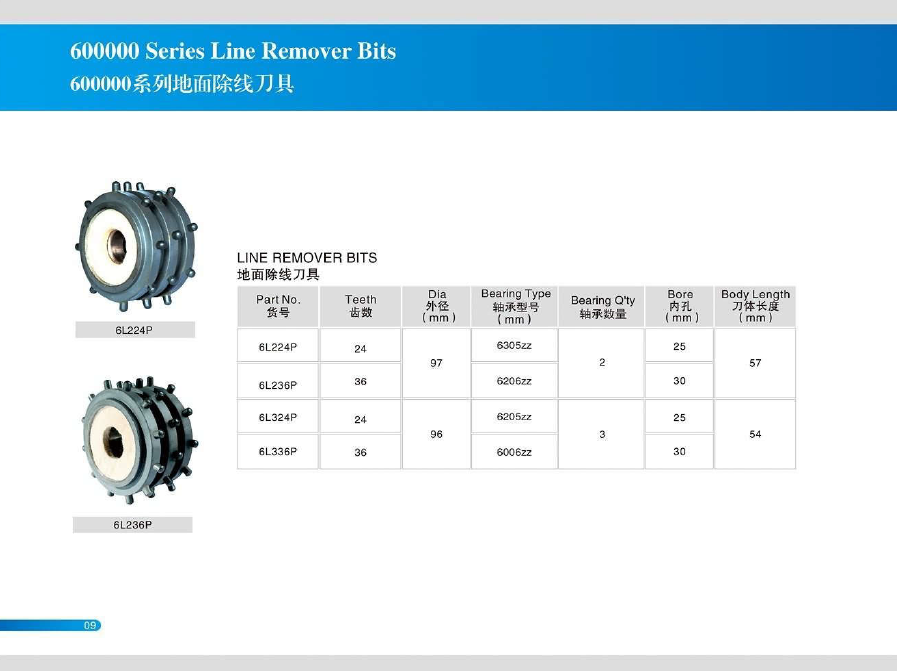 36pt. Line Remover Head Assembly for Removing Traffic Line