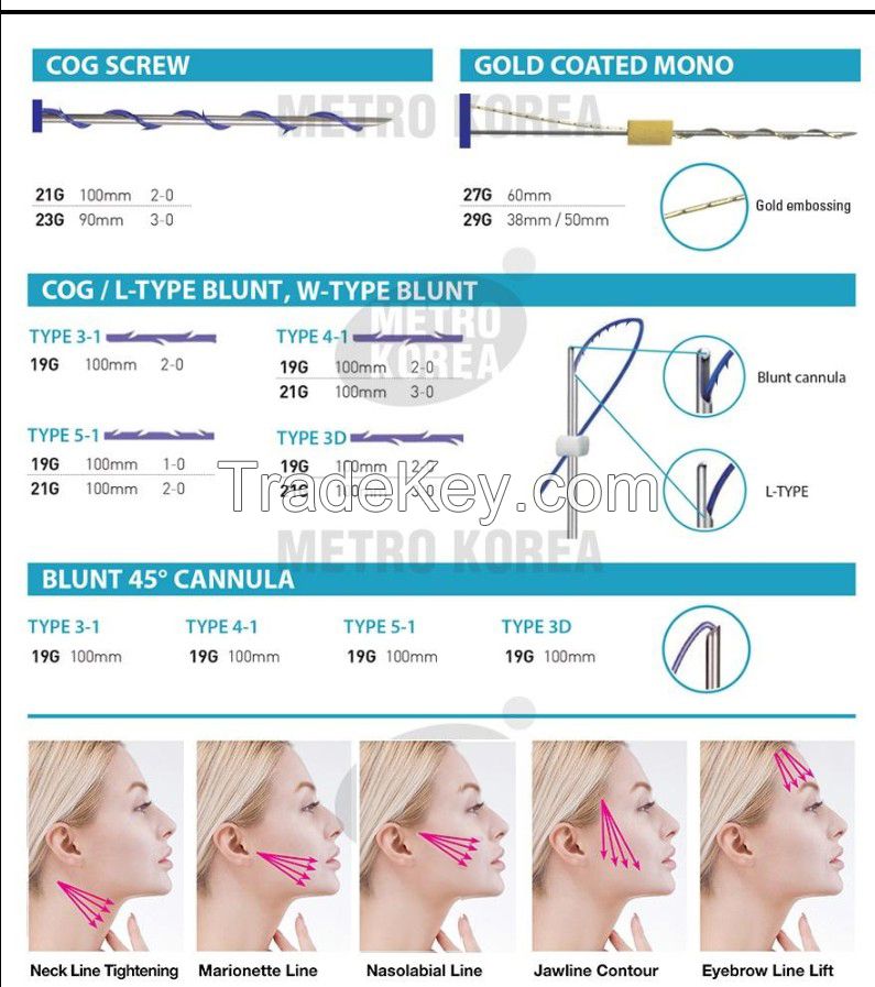 FIONA polydioxanone pdo thread suture pdo