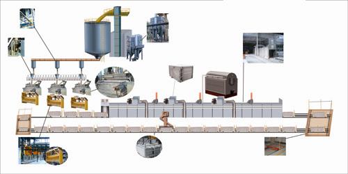 Gypsum block production line