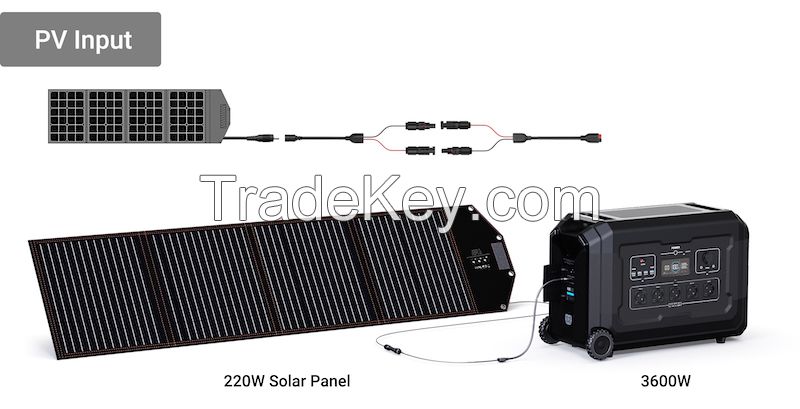 3600W Portable Power Station