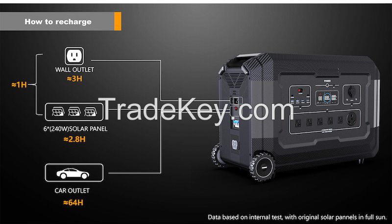 4000W Portable Power Station