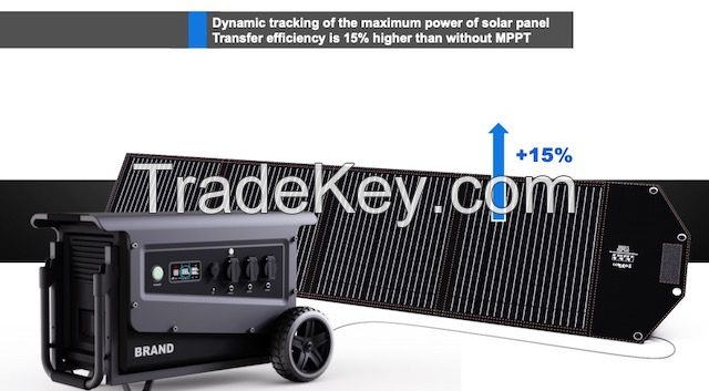 3600W Portable Power Station