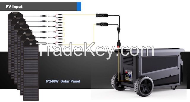 4000W Portable Power Station