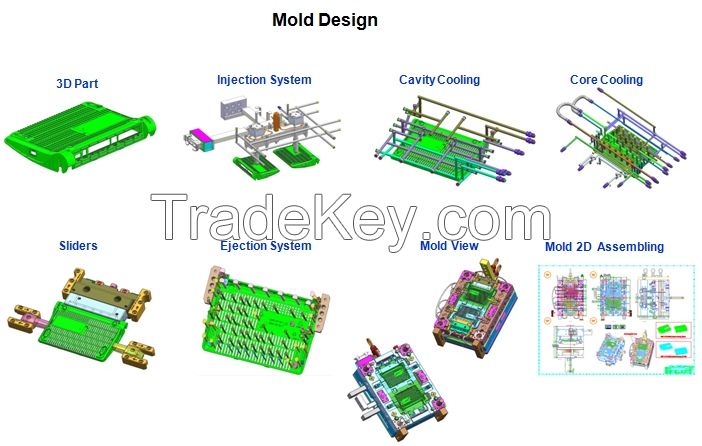 DFM,Mold flow, Mold design,Quality control,Mold Shipment.