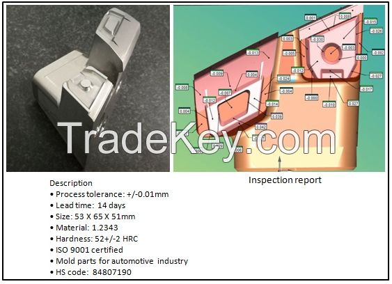 Customized mold components