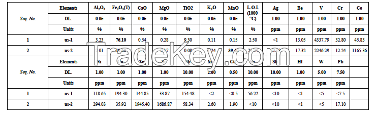 50k tons of Manganese Ore - Morocco [Ready for shipping]