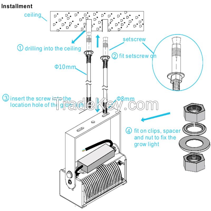 LED grow light