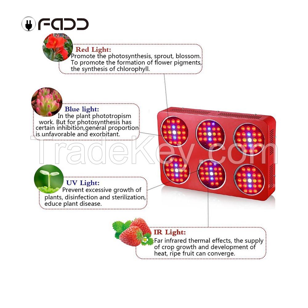 Hot promotion 1260W LED grow light Shenzhen manufacturers Greenhouse plants light