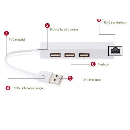 USB Port Hub with RJ45 LAN Adapter Laptop Ethernet Dock Network Extender for MacBook Air Pro/Surface Book/Dell XPS/Asus / Lenovo/HP
