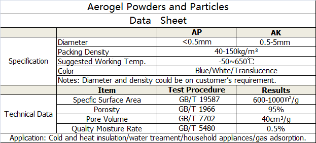 Silica aerogel powders