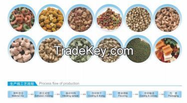 Manufacturer of Pet Food Machine