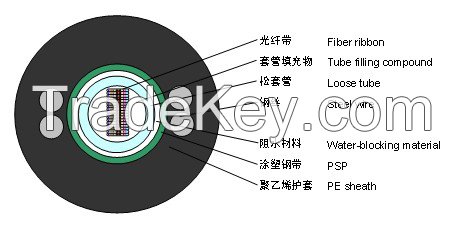 Unitube Light-armored Ribbon Fiber Cable/GYDXTW/fiber optic cable