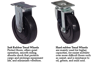 Rubber Wheel & Caster