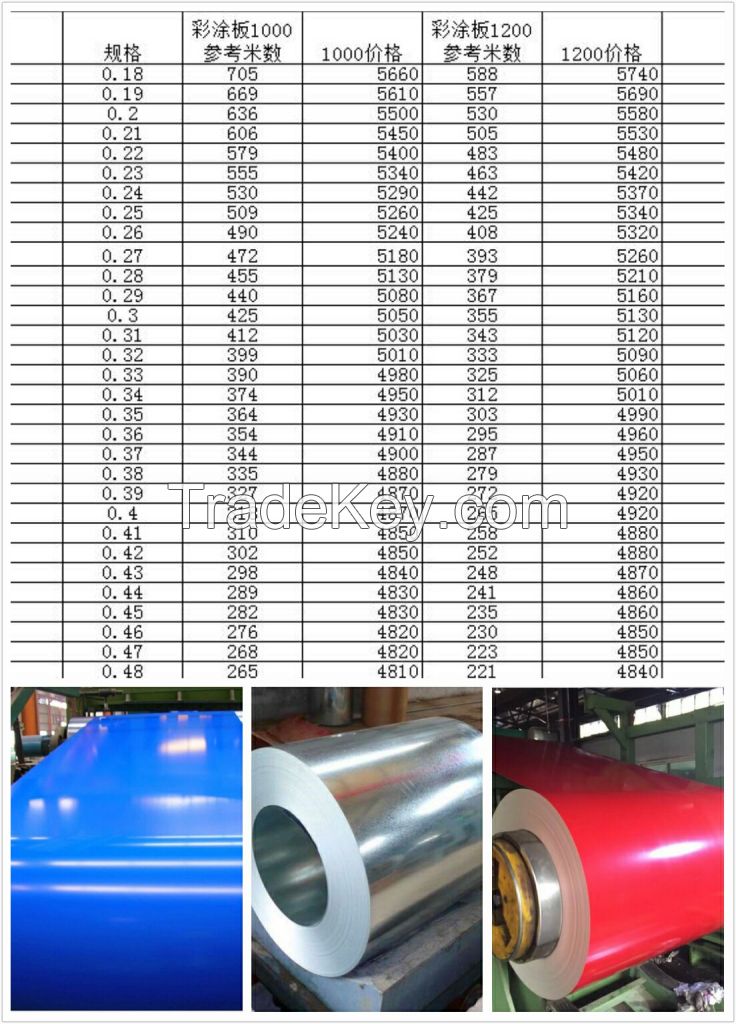 PPGI,GI,galvanized steel coil, corrugated sheet