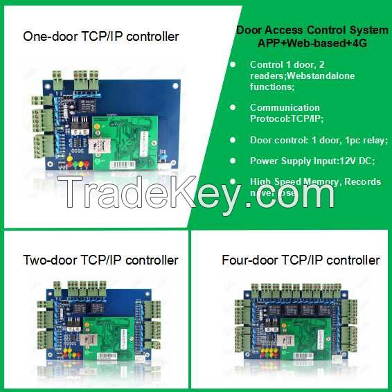 TCP/IP access control boards with SDK software