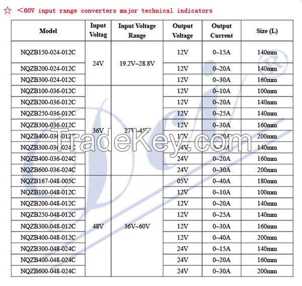 48v-12v 20A golf car c reducing 24-, 36- or 48-volt batteries to 12 volts