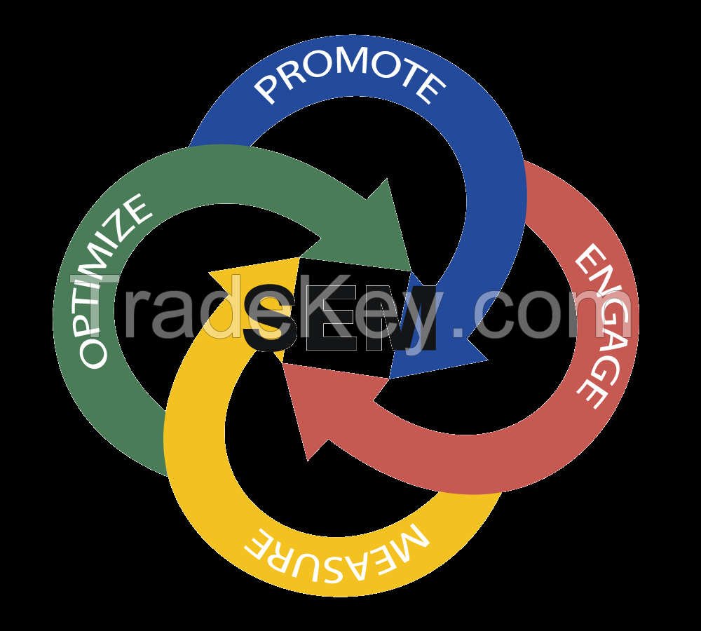 Search Engine Marketing