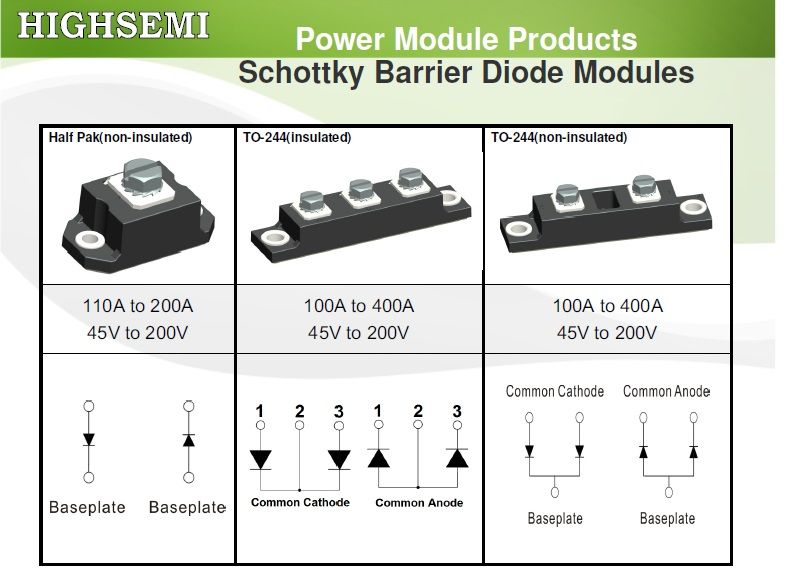 Schottky Diode