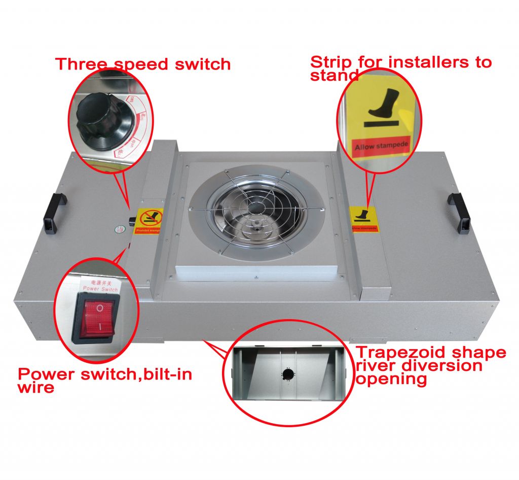 DSX-FFU/fan filter unit for clean room