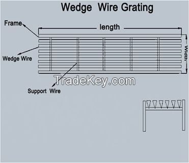 Pool,floor and shower drain grating with wedge wire grate