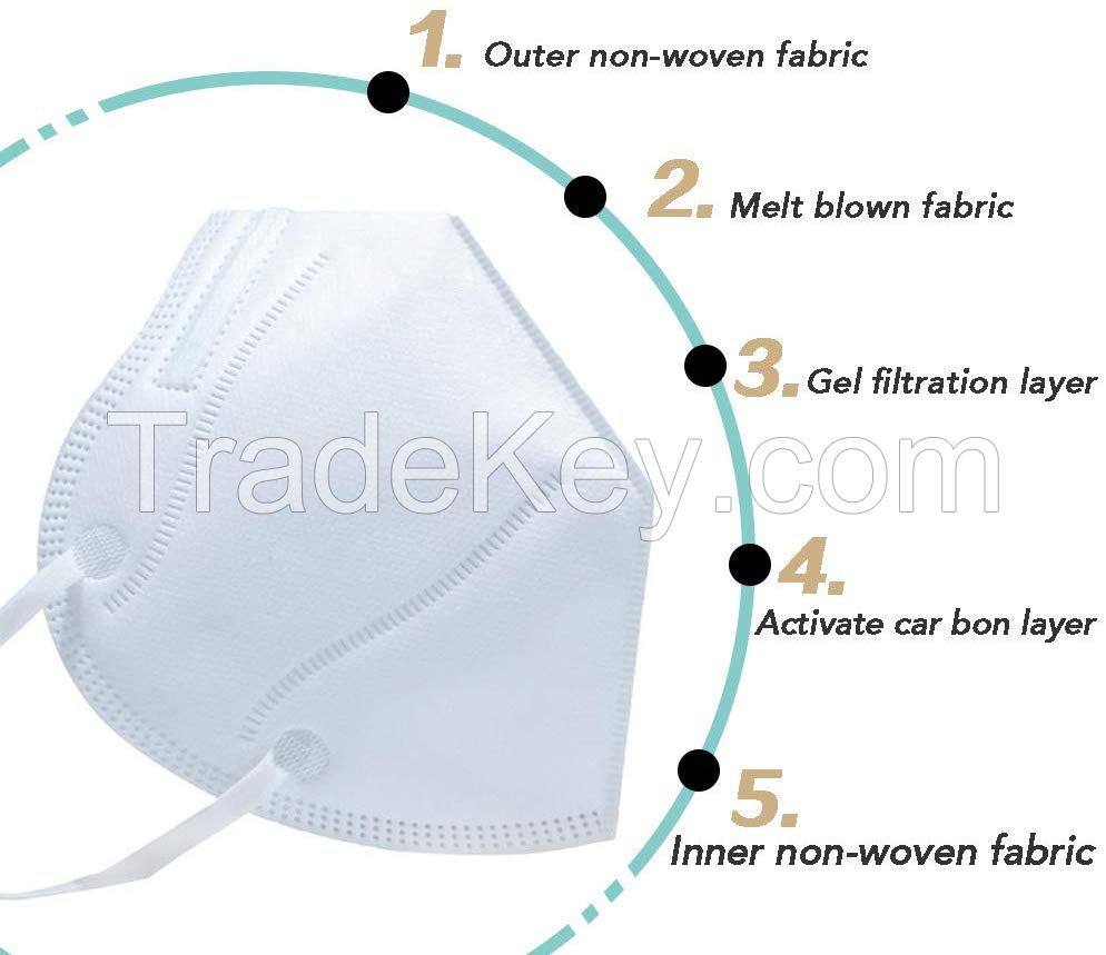  Active Carbon 4 layer gray Non-woven Face Mask