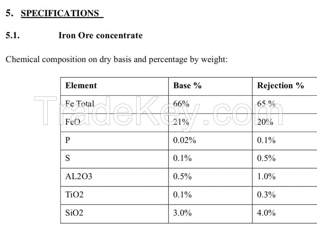 Iron Concentrate 