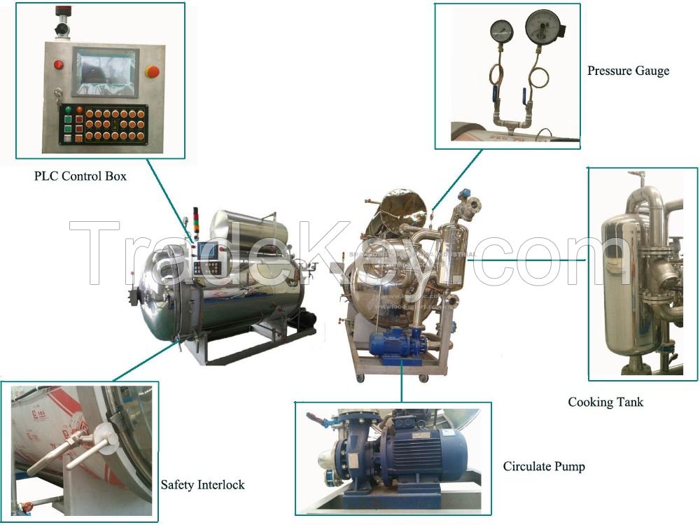 Computer Full Automatic Water Spray High Pressure Autoclave