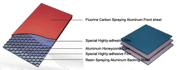 OFFER:"FAL " Aluminum Honeycomb Plate