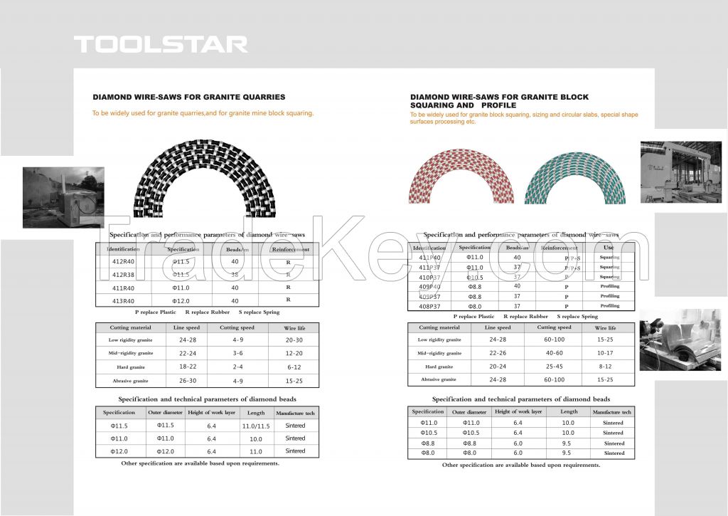 Quarry Machines Stone Squarring Wire Saw Machine Drill Bits Hammers---Toolstar Group
