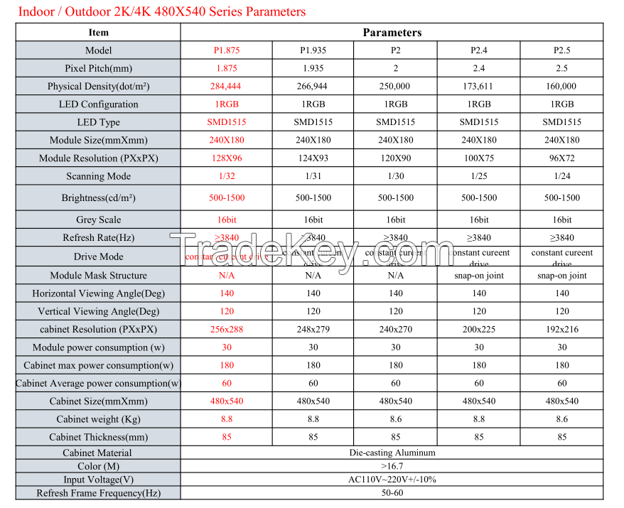 Indoor 480X540mm die-casting Aluminum  P1.875 P1.935 P2 P2.5 full color LED displays for rental China