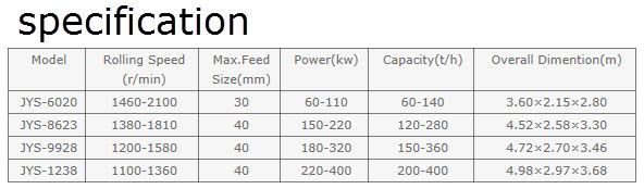 high pressure grinder mill