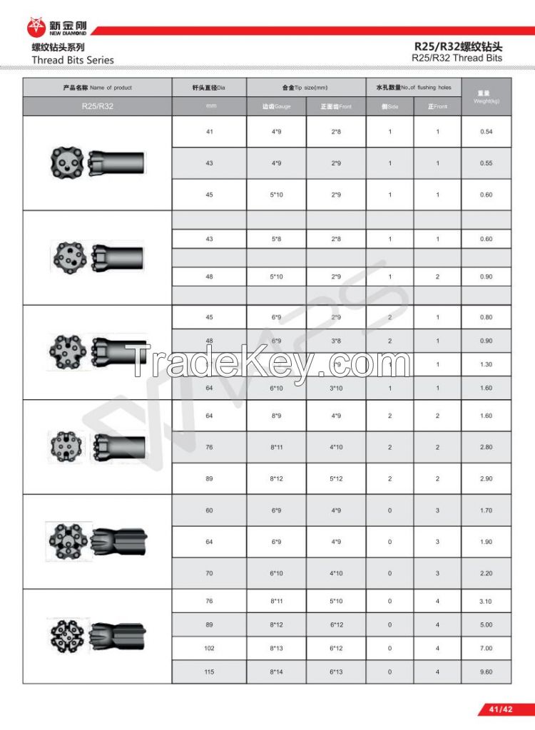 Top hammer drill bits/Threaded button bits/Retract Button bits