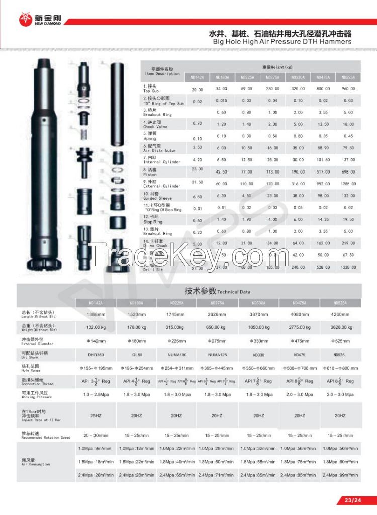 Large diameter Oil, Well drilling high air pressure DTH hammers bits