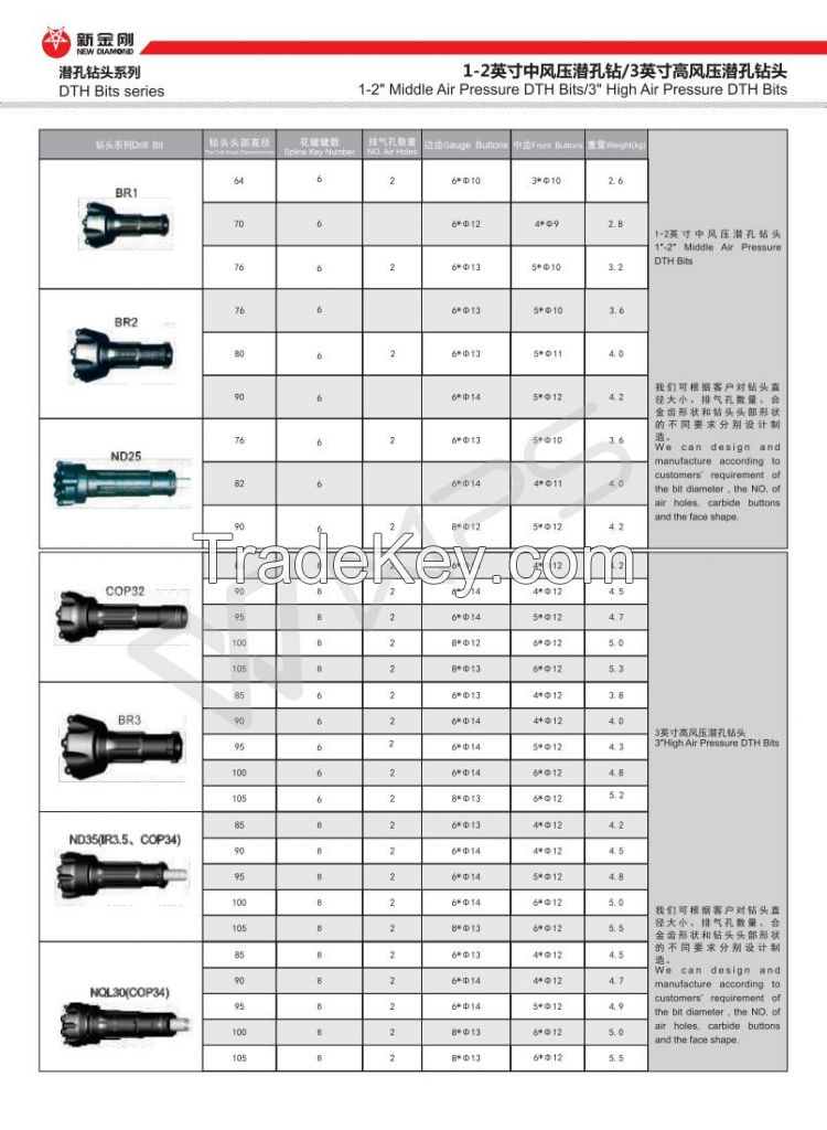 Middle-low Air Pressure Down The Hole DTH Hammers Drilling Bits with/w