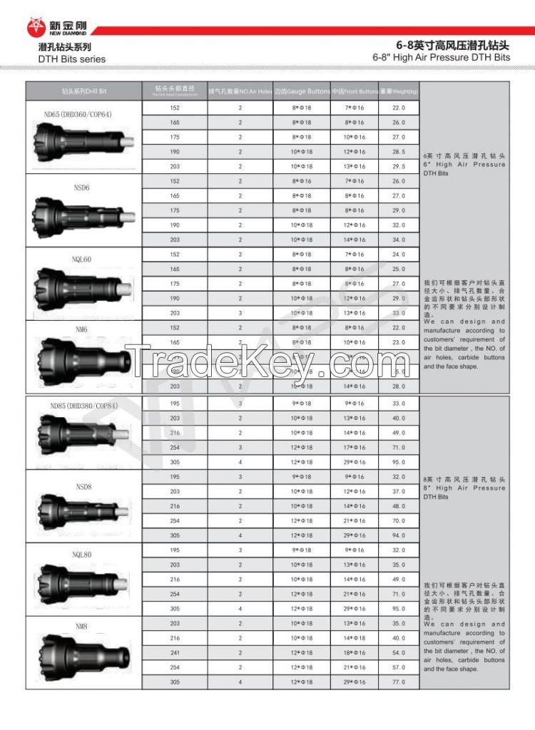 DHD360, SD6, QL60, Mission60, COP64, COP66 Down The Hole DTH Hammers Drill Bi