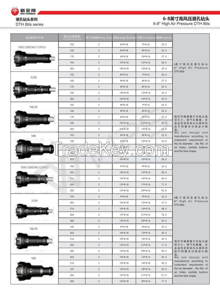Rock Drilling/Mining Tools Down The Hole DTH hammers Button Bits Set