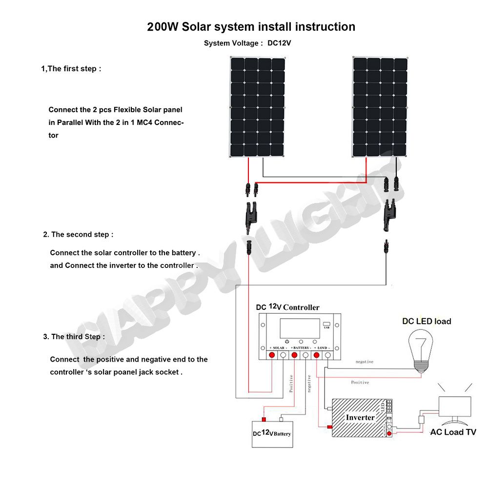 200W DIY SOLAR PANEL SYSTEM /SOLAR POWER SYSTEM/PV SOLAR SYTEM 