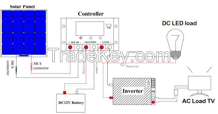 100W DIY Solar energy system for home use 