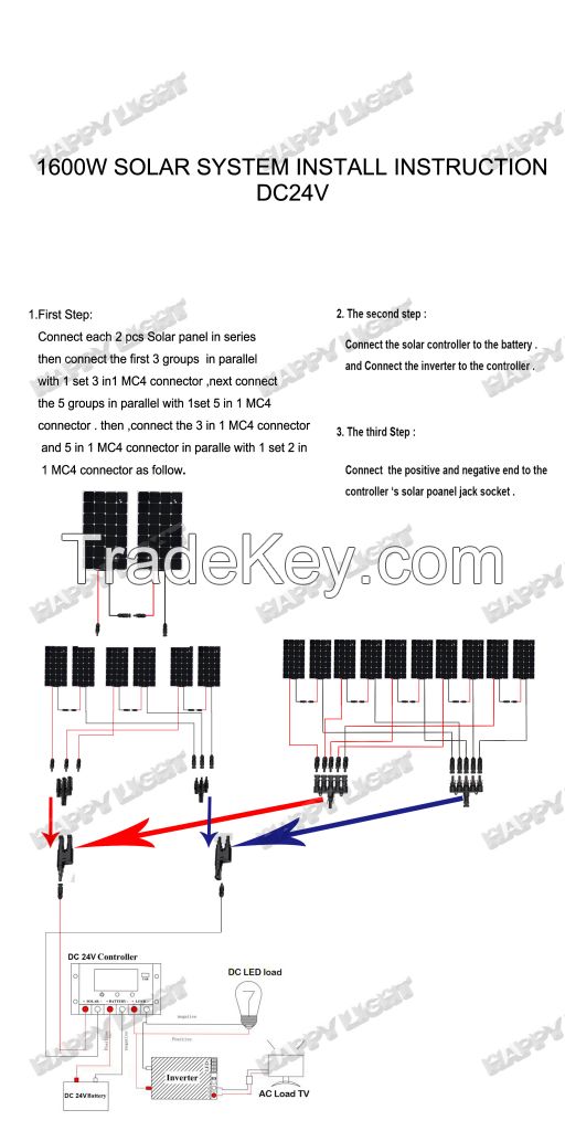 1600W DIY SOLAR ENERGY SYSTEM/ SOLAR POWER SYSTEM /PV SYSTEM  FOR HOME USE ,