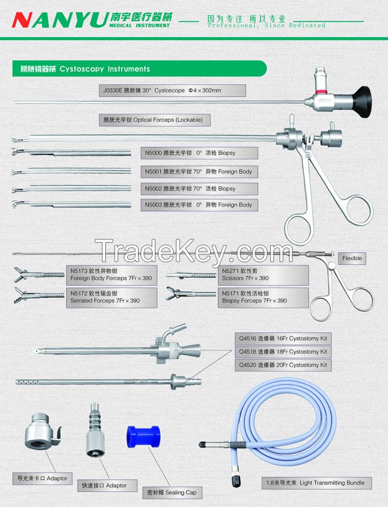 Surgical Instruments of Urology