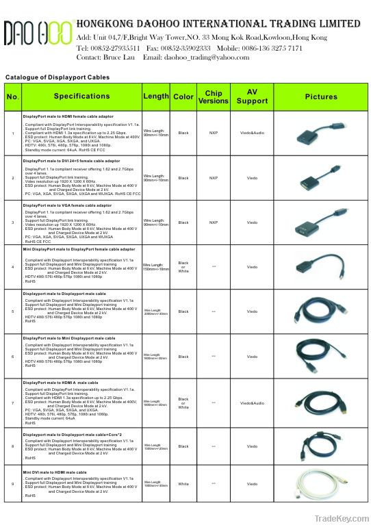 HDMI/DispalyPort/USB3.0 Products