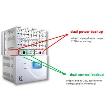 HDMI matrix switch 9X9,POC supports RS232, TCP/IP control