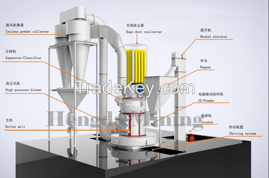 Hengda HD1720 pollution-free raymond grinding mill high production manufacturer