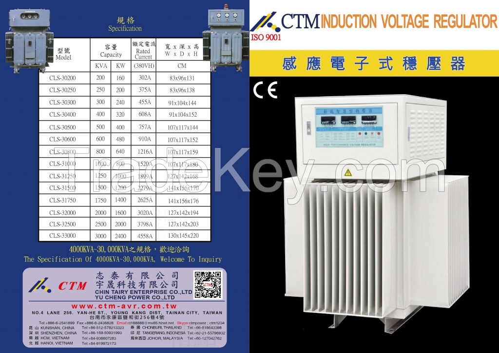 CTM INDUCTION VOLTAGE STABILIZER