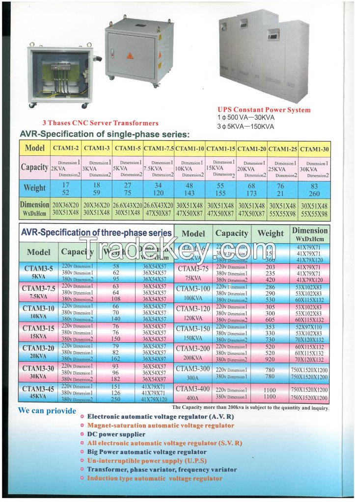 Automatic Voltage Regulator